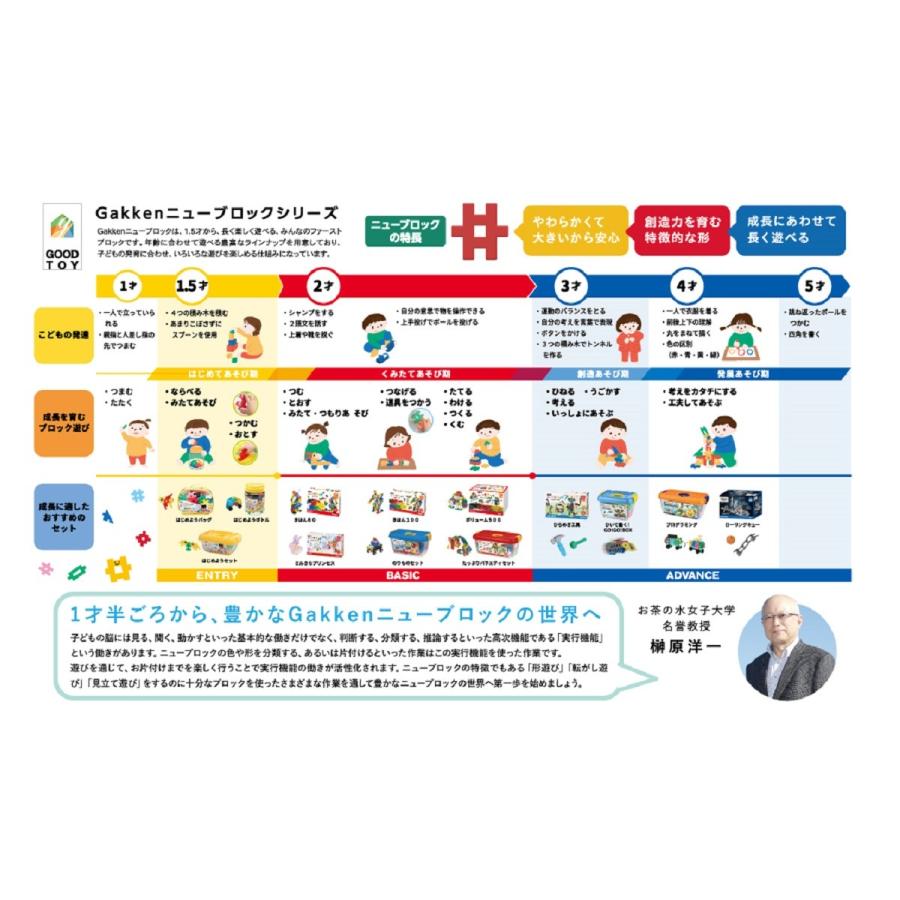 学研 公式  ニューブロック ブロック おもちゃ 知育 玩具 1.5歳 2歳 3歳 はじめようセット 83717  プレゼント 男の子 女の子の画像