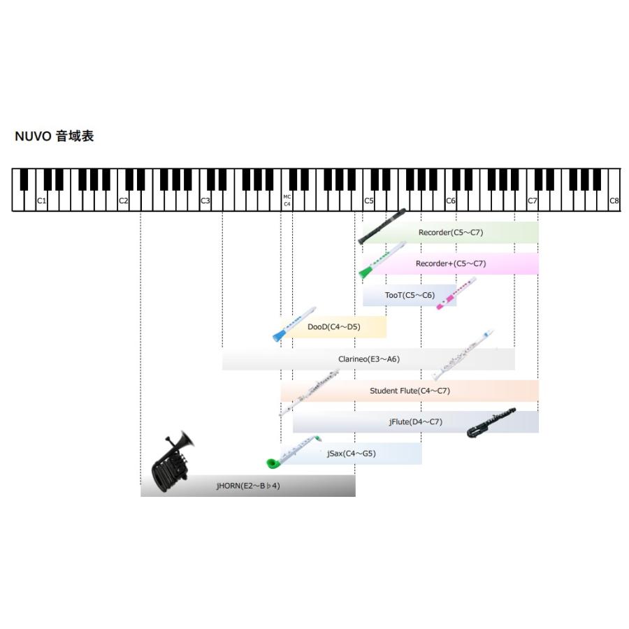 Flute2.0 フルート jFlute(White/Green)/N220JFGN〈ヌーヴォ〉 【ヨーロピアン】