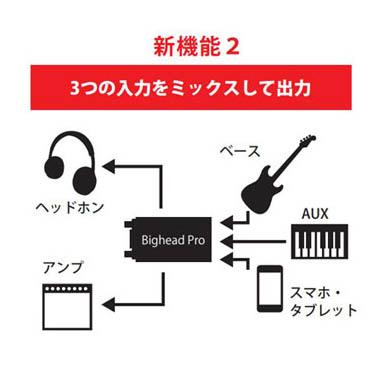 Phil Jones Bass BIGHEAD-Pro Ver.2 モバイルヘッドホンアンプ〈フィル