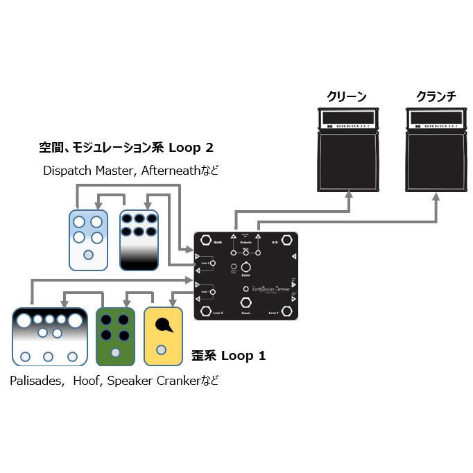 Earthquaker Devices Swiss Things スイス シングス エフェクトループ