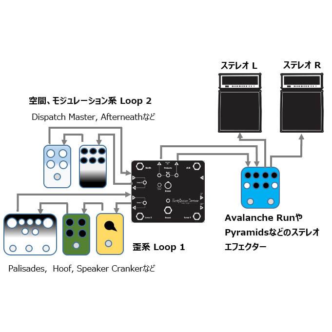 Earthquaker Devices Swiss Things スイス シングス エフェクトループ