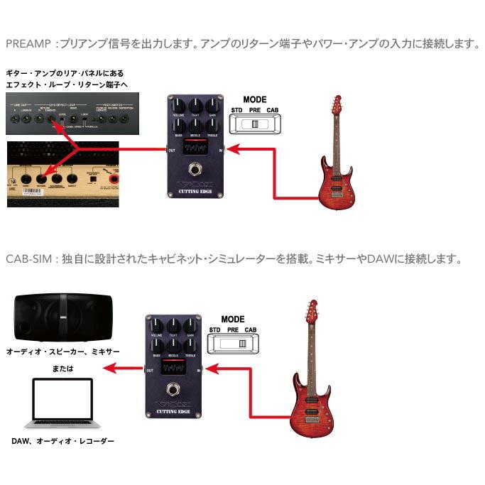 VOX VOX CUTTING EDGE VE-CE ディストーション〈ボックス〉 : 楽器de