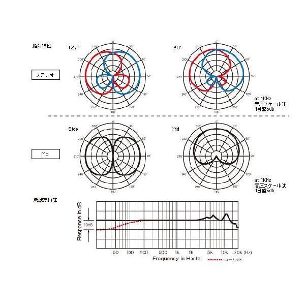 （新品,未開封） audio-technica/サイドアドレス・マイクロフォン AT4050ST（DCバイアス・コンデンサー型）【オーディオテクニカ】 【BCD1863872326】(65679円)