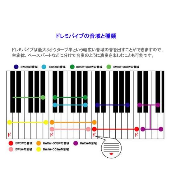 ドレミパイプ BWKW Bass Chromatics Set ベースクロマチック(低音5音