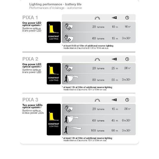 ペツル 　PETZL NEW PIXA 1 ペツル　ニュー ピクサ 1  震災対策LEDライト　E78AHB2｜gaku-shop｜02