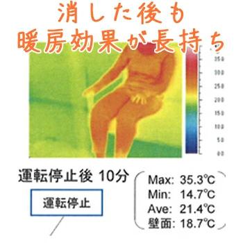 【極美品】電気ストーブ　サンルミエタイマー付遠赤外線暖房器 楽天市場】サンルミエ・エクセラ7（ホワイト）脱衣所 暖房器具