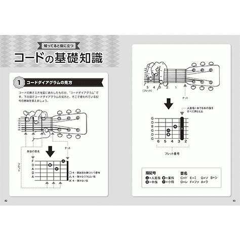 ギター エレクトリックギター アコースティックギター 左利きギター専用 ギターコードブック Gtl ヤマハミュージックメディア楽譜 通販 Yahoo ショッピング