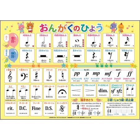 おんがくのひょう 入門編 Akpo 6 サイズ B2サイズ 51 5cm 72 8cm