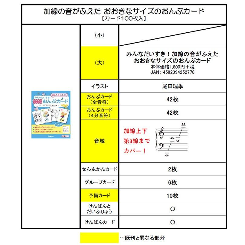 みんなだいすき 加線の音がふえたおおきなサイズのおんぷカード 楽譜ネッツ 通販 Paypayモール