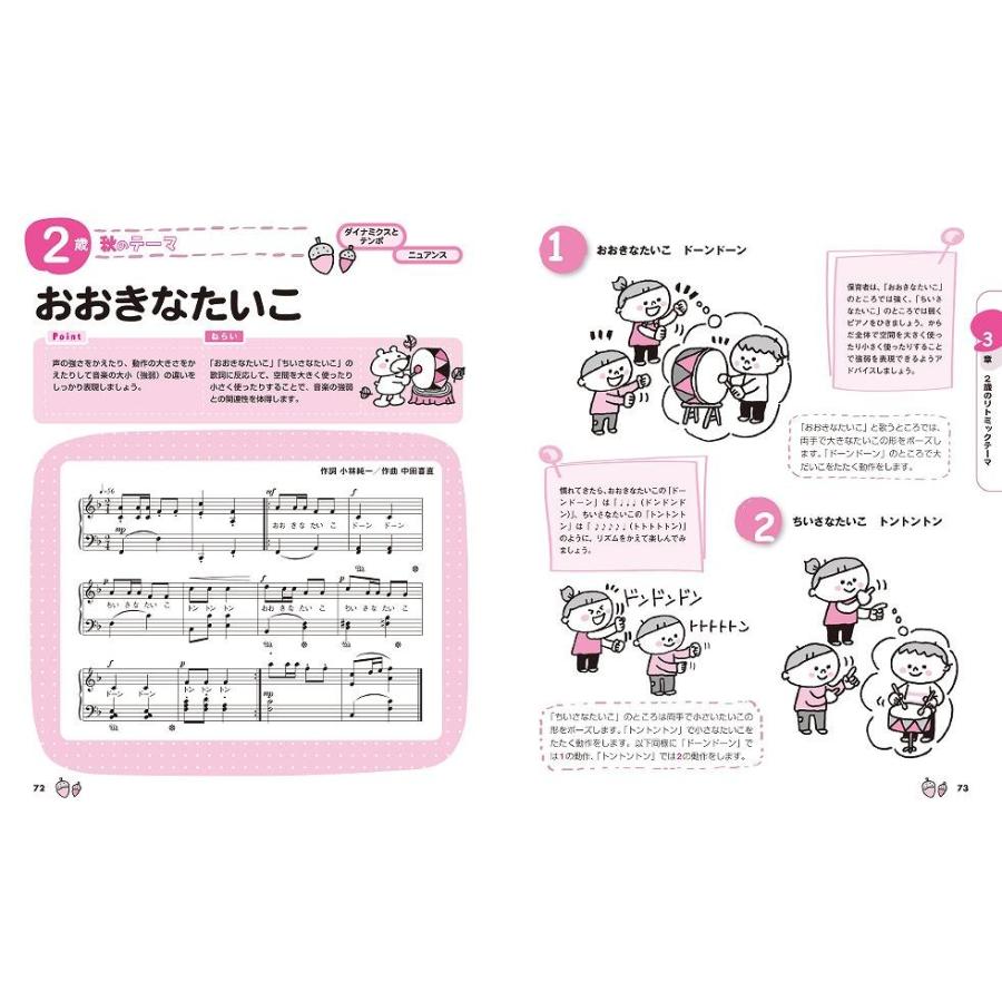 リトミック 保育関係本セット 楽譜 【取寄時、納期1〜2週間】楽しみながらからだを動かす 1〜5歳