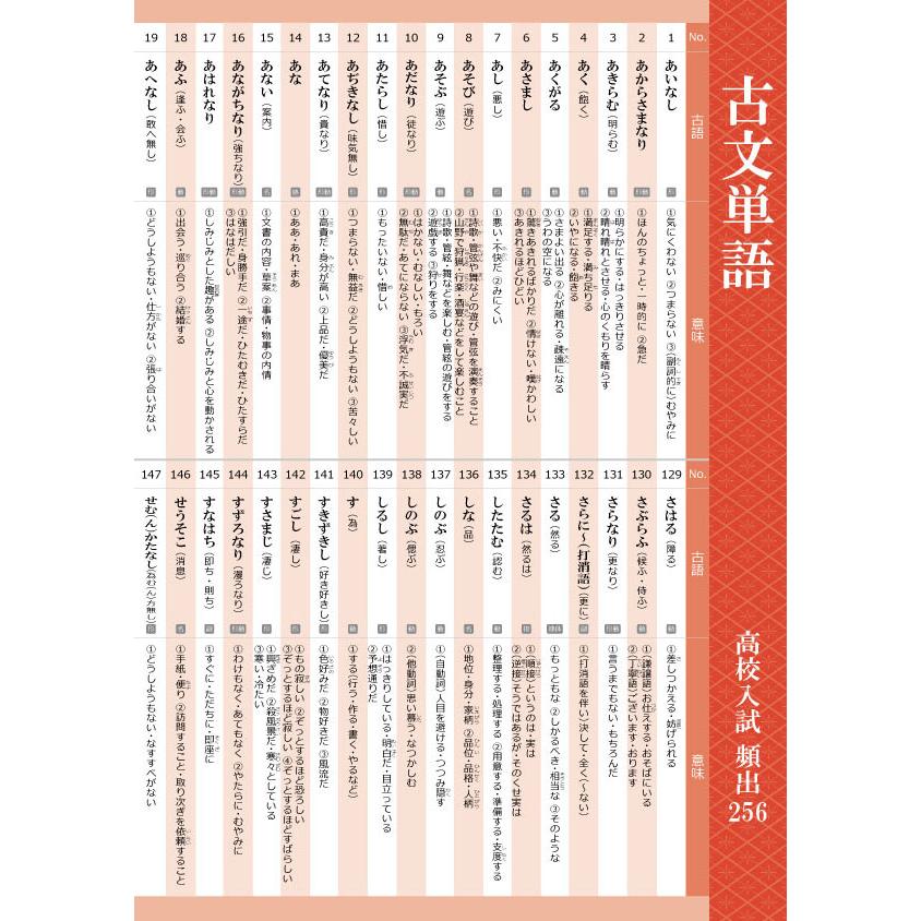 Gakupo お風呂でおぼえる学習ポスター 高校入試 古文単語 頻出256 A4