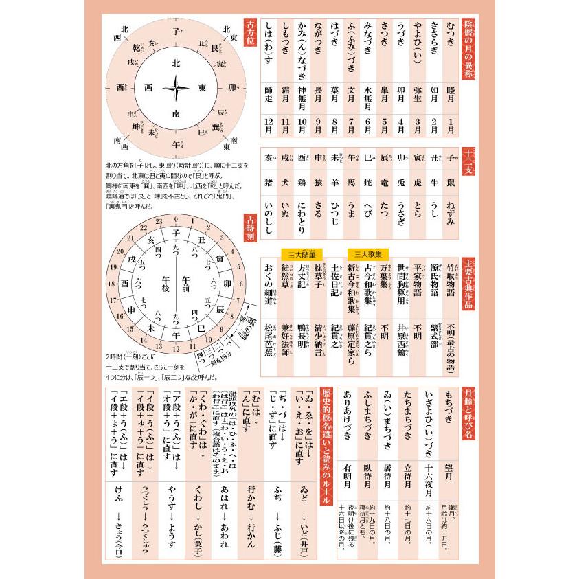 Gakupo お風呂でおぼえる学習ポスター 高校入試 古文単語 頻出256 A4