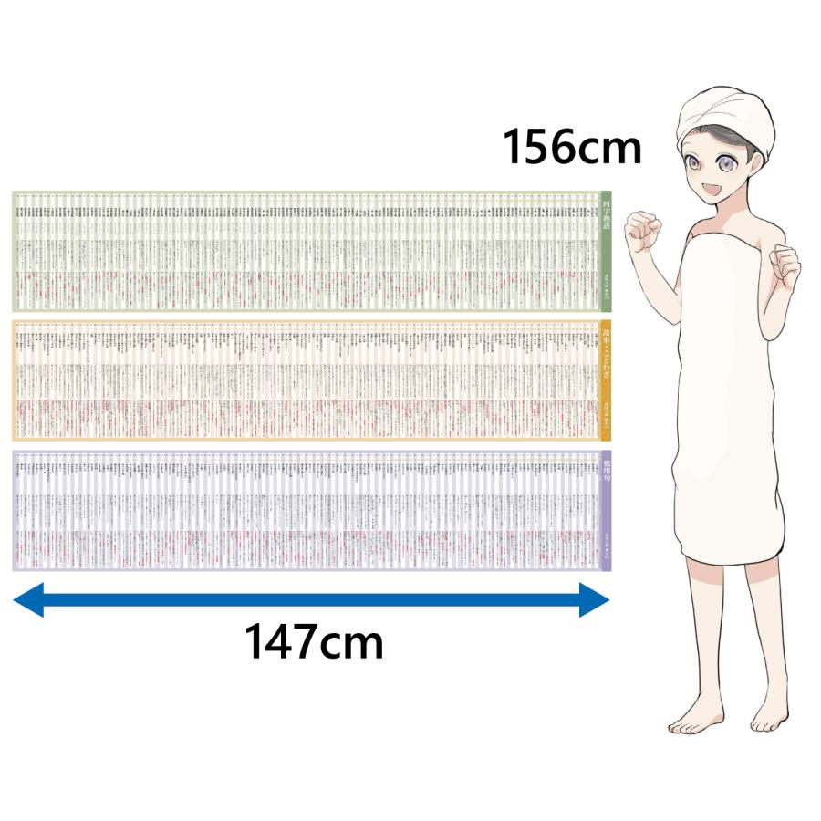 お風呂でおぼえる学習ポスター 高校入試 四字熟語 故事ことわざ 慣用句 各7枚入り 3点セット Lj0ncd1w Gakupo 通販 Yahoo ショッピング