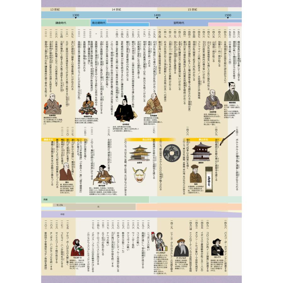 お風呂でおぼえる学習ポスター 日本史年表 ポスター7枚セット 中学受験 高校受験 大学受験 社会 歴史 防水 教材 Ln0oca1w Gakupo 通販 Yahoo ショッピング