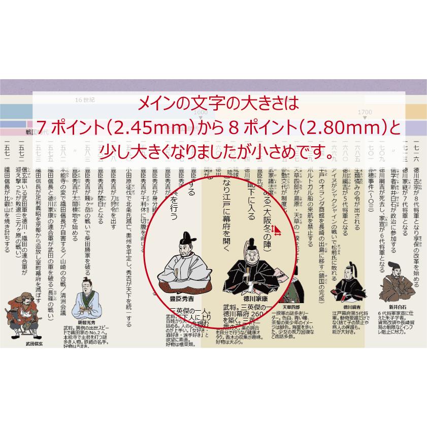 お風呂でおぼえる学習ポスター 日本史年表 ポスター7枚セット 中学受験 高校受験 大学受験 社会 歴史 防水 教材 Ln0oca1w Gakupo 通販 Yahoo ショッピング