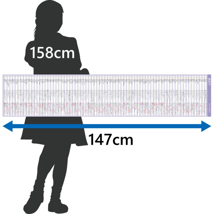 お風呂でおぼえる学習ポスター 中学入試 慣用句 頻出150 ポスター7枚セット 中学受験 国語 防水 教材 Lp0ncc1w Gakupo 通販 Yahoo ショッピング