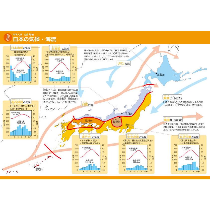 Gakupo お風呂でおぼえる学習ポスター 中学入試 社会地理（暗記シート