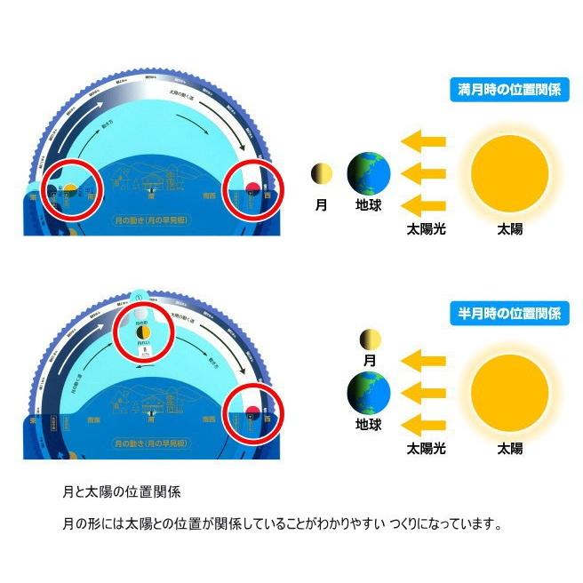 星 月の動きa型 理科授業で使われています 理科 星空観察 星座早見盤 D 学林舎 通販 Yahoo ショッピング