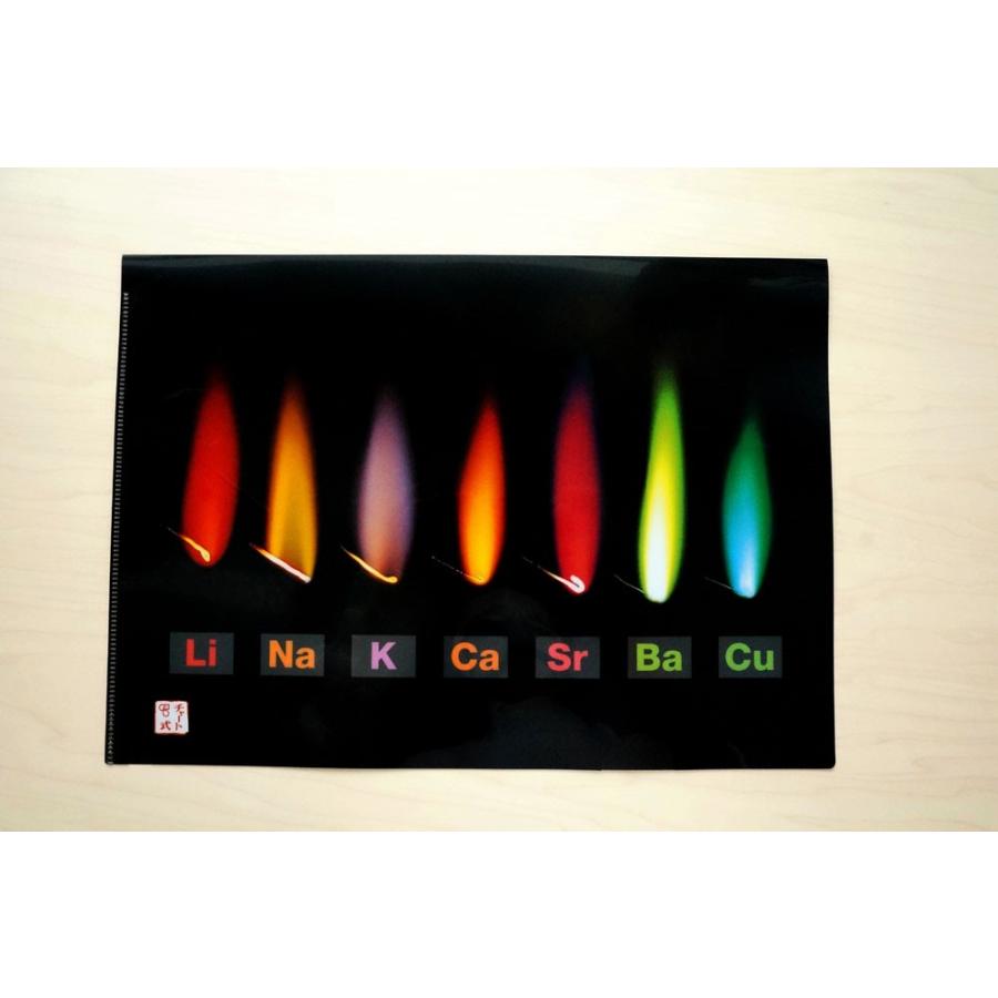 クリアファイル 炎色反応 学参ドットコム 通販 Yahoo ショッピング