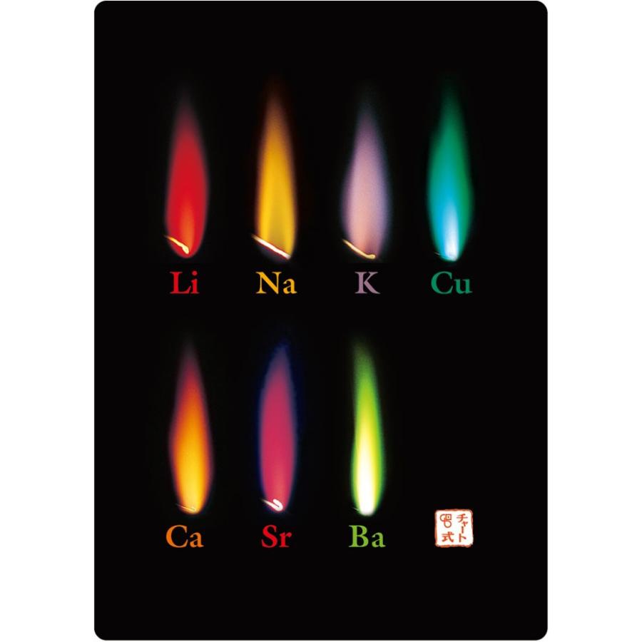 下敷き 炎色反応と遷移元素 学参ドットコム 通販 Yahoo ショッピング