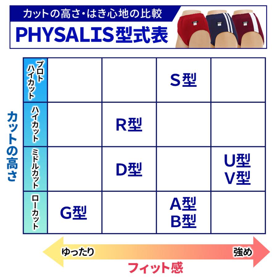 ブルマ 体操服 PHYSALIS XB-G型 王道の伝統型 スクールブルマー 学販品 S M L LL 3L 4L 濃紺 エンジ グリン ピース ブルー  ガールズ〜大人 メール便発送｜gakuseifuku｜07