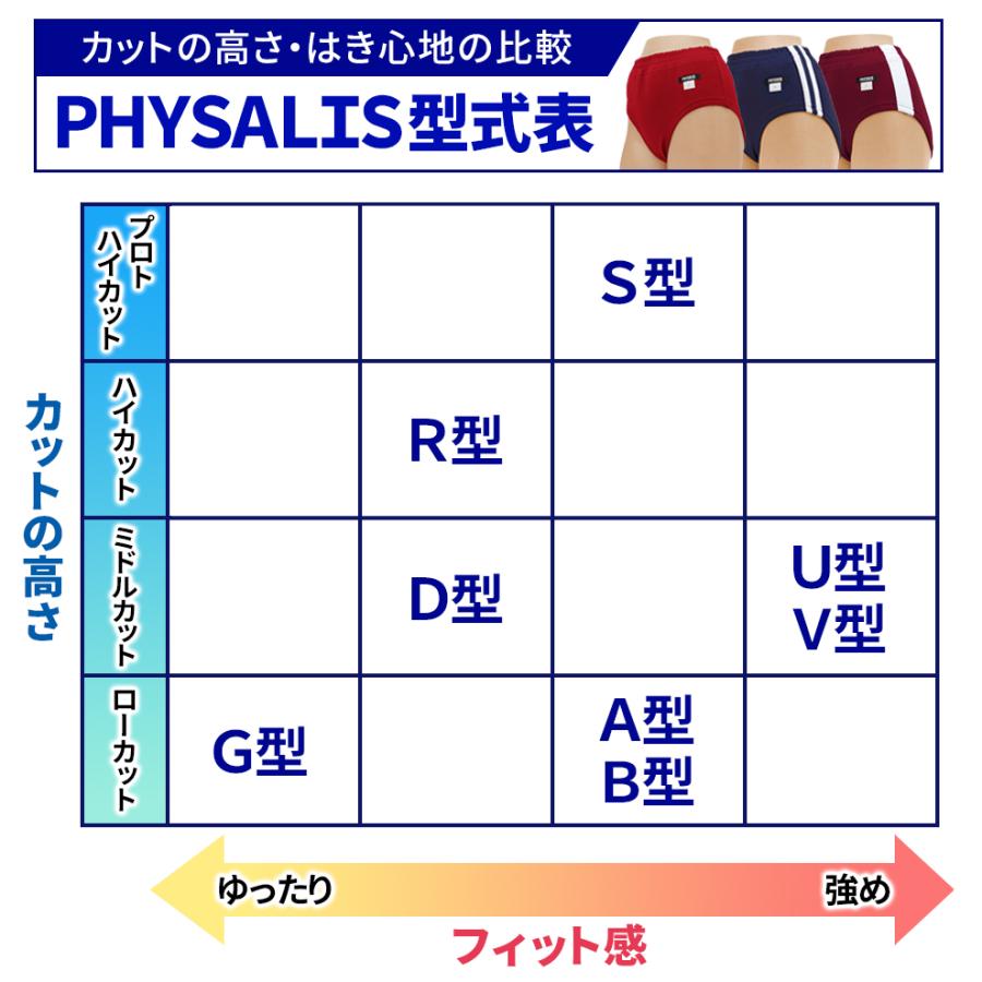 PHYSALIS ブルマ 体操服 SCATHACH 60/S1型 プロトハイカット 1ライン S