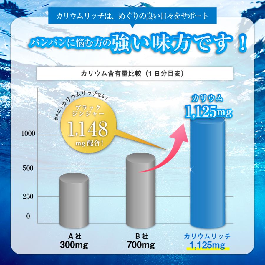 カリウム サプリ むくみ サプリ カリウムリッチ 270粒 浮腫み 解消 ミネラル サプリメント 足 脚 ふくらはぎ 顔 効果 水太り ケア 腫れ【送料無料】｜galact｜06