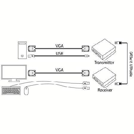 内祝い TESmart 1080 P 60 Hz長距離984フィートUSB VGA KVMエクステンダ（Cat 5e Cat 6イーサネットケーブル経由）