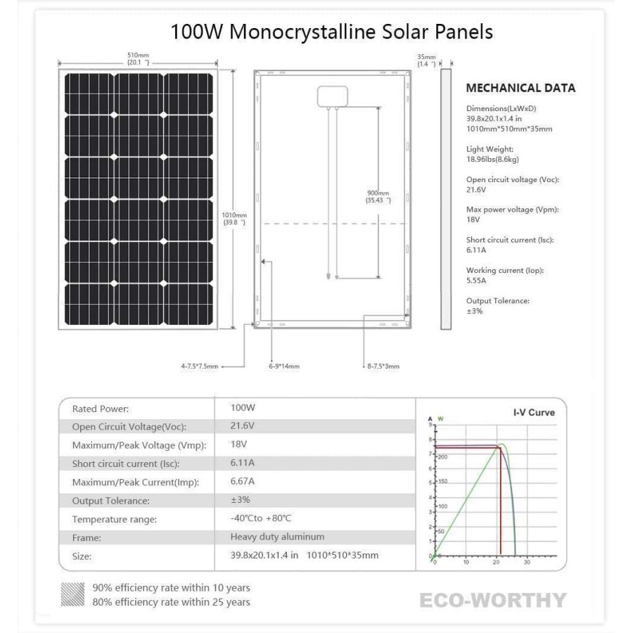 ECO-WORTHY 太陽電池式屋根裏換気扇 ゲーブル屋根換気扇 + 100W ソーラーパネル 16フィートソーラーケーブル1組付き アダプター付き｜galaxy-usa｜06
