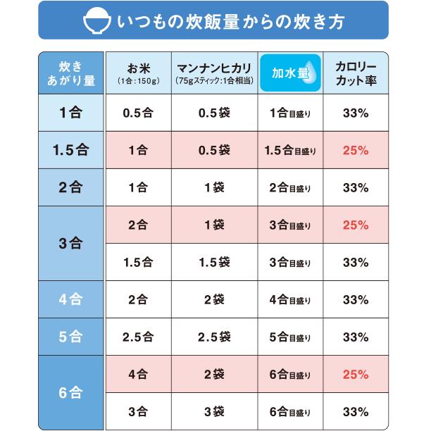 マンナンヒカリ 1kg 業務用 大塚食品｜galenus｜02