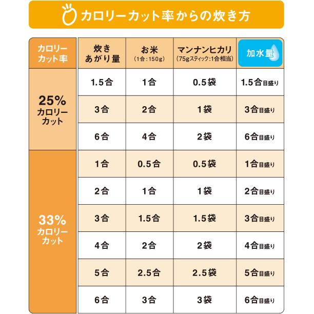 大塚食品 マンナンヒカリ 1kg×10袋セット 業務用 : 健康と美の