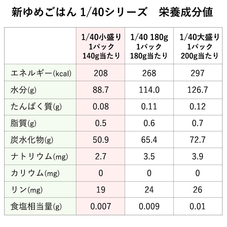 キッセイ (お取り寄せ可) 新ゆめごはん1/40 小盛り 140g×30食/ケース