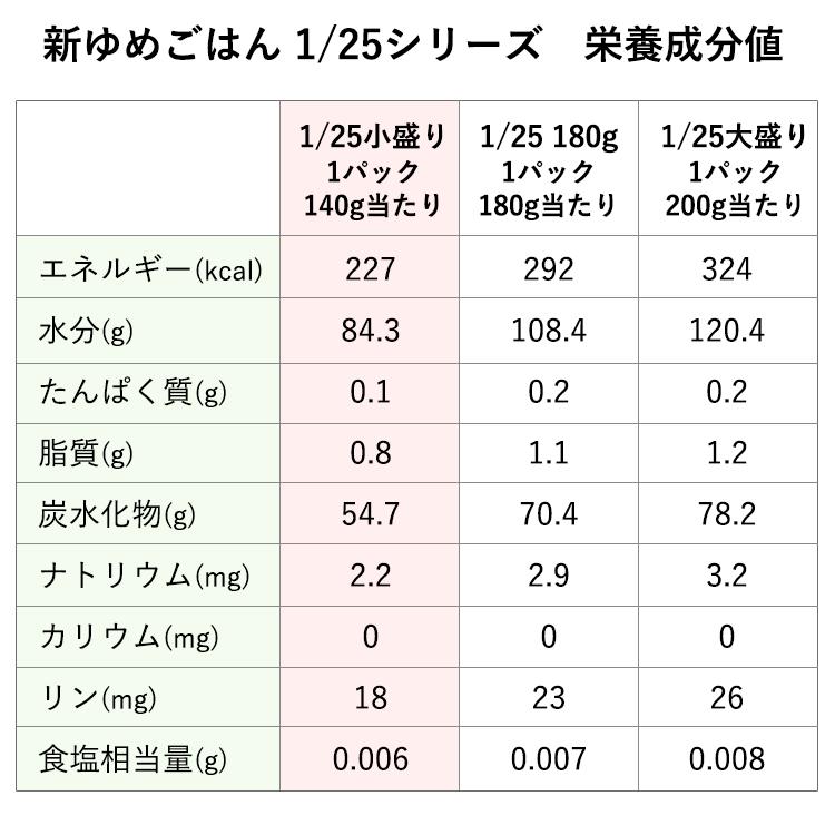 キッセイ (お取り寄せ可) 新ゆめごはん1/25 小盛り 140g×30食/ケース 