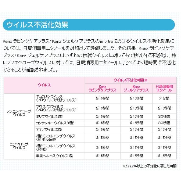 フェイスジェル・ゲル KENCOS3 Kenz ジェルケアプラス 500mL ゲル状速乾性手指消毒剤 (医薬部外品
