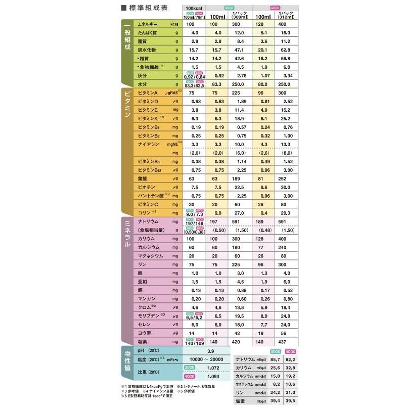 明治（meiji） (お取り寄せ品) メイグット 400K 312ml×18個 (3〜4営業