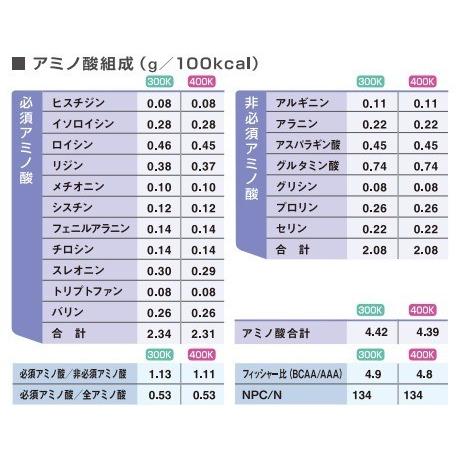 メイグット　400kcal 1箱(18個入り) 明治 メイグット 400K 1箱（18パック入）（取寄品） - アスクル