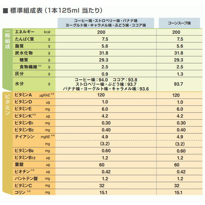 明治 メイバランスミニ (Mini) アソートBOX 2ケースセット 計48