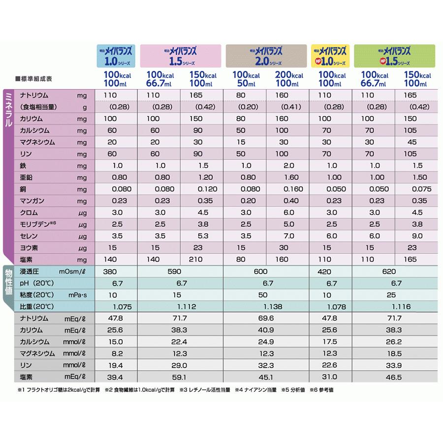 明治（meiji） (お取り寄せ品) メイバランス1.0 バニラ風味 200mL×24