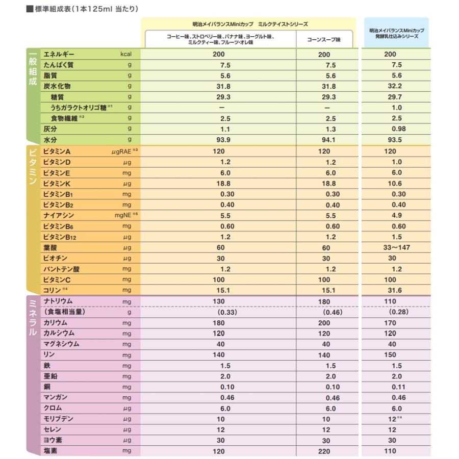 明治（meiji） (お取り寄せ品) メイバランスミニ カップ 発酵乳仕込み