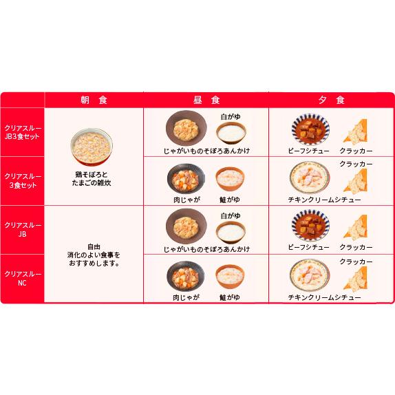 キユーピー ジャネフ クリアスルー 3食セット (大腸内視鏡専用検査食