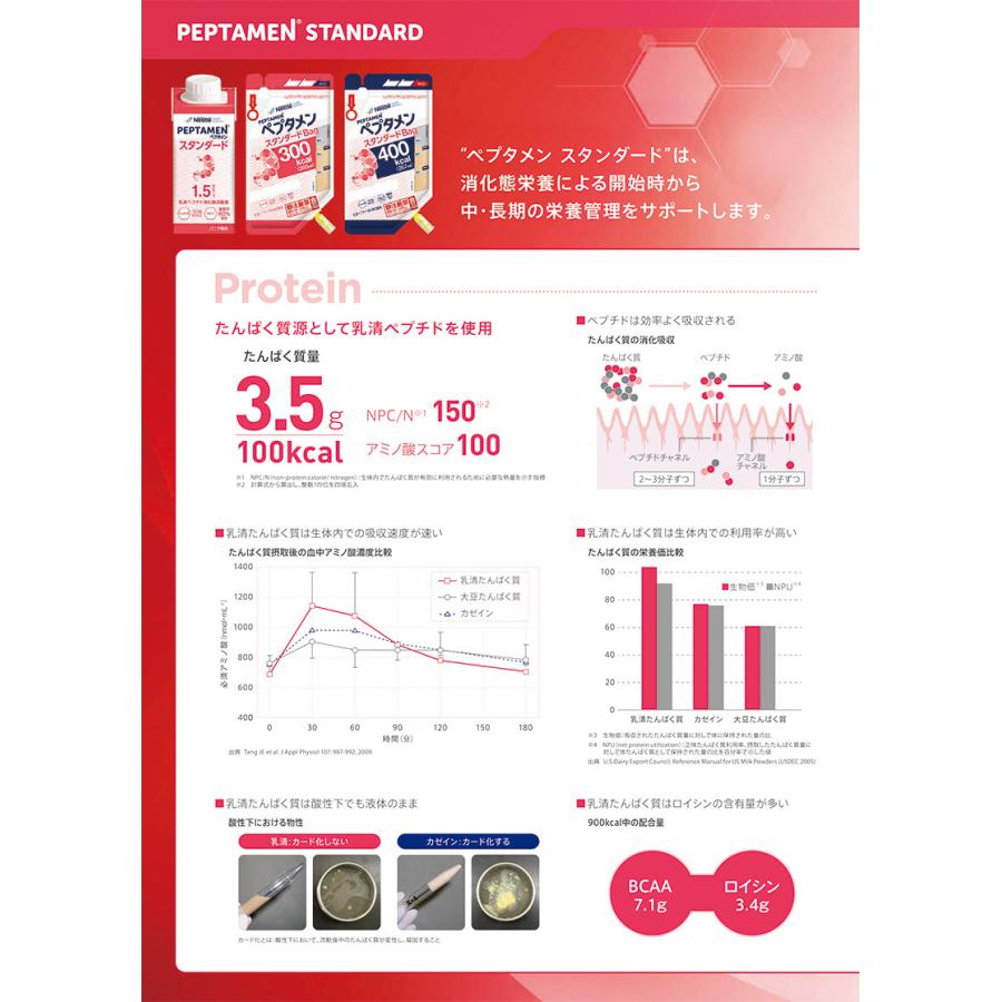 【未開封】ペプタメン スタンダードBag 300kcal/200ml×2箱 お取り寄せ品) ペプタメンスタンダード 200mL(300kcal)×20パック