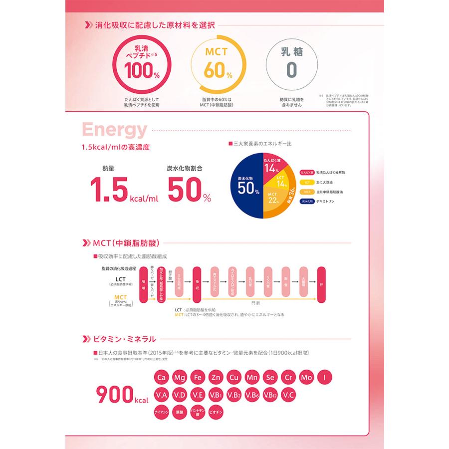 お取り寄せ品) ペプタメンスタンダード 200mL(300kcal)×20パック