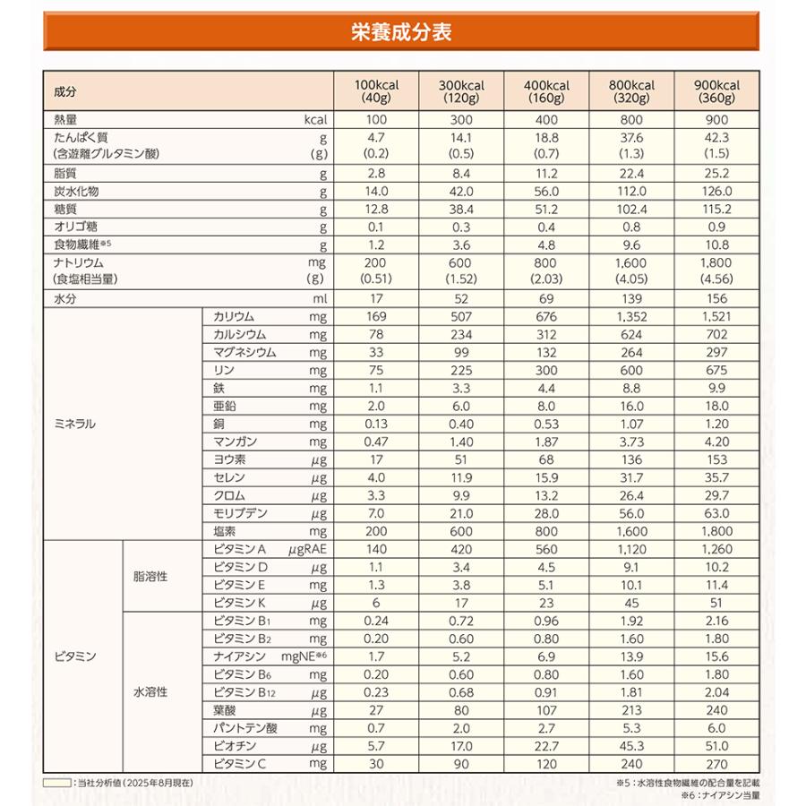 メディエフプッシュケア2.5 300kcal 120g×24 ネスレ ※新規格アダプタ12