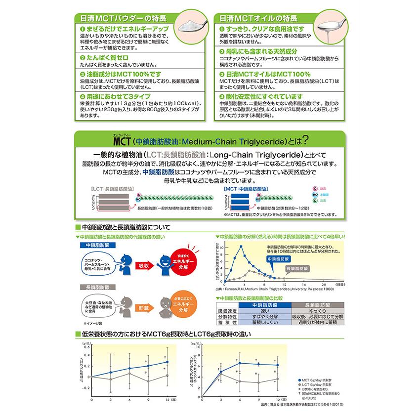 4本セット) 日清MCTオイル 400g×4本 日清オイリオ : 健康と美の