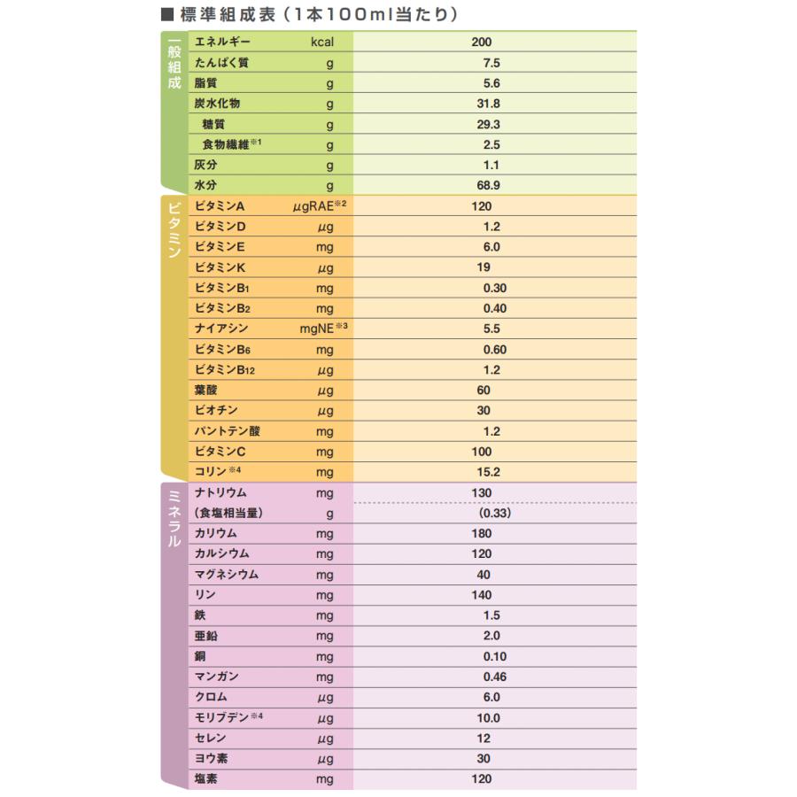 明治 (お試し6本セット) メイバランス ぎゅっとMini 6本セット