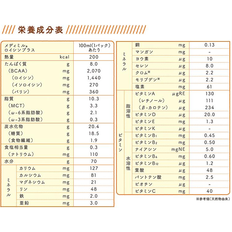 AJINOMOTO（味の素） (3種3ケースセット) メディミル ロイシンプラス