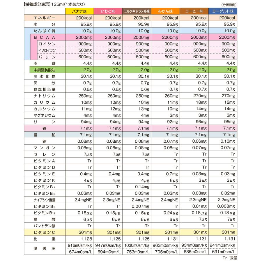 プロキュアZ (3種15個お試しセット) 125ml×15個 (バナナ/いちご
