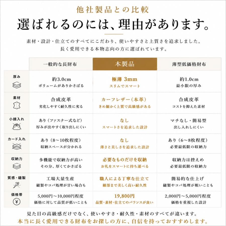 札入れ メンズ 極薄 3mm お札入れ 長財布 小銭入れなし カード入れなし 札入れのみ 薄い財布 薄型 カーフレザー 日本製 CHE BELLO 博庵 ヒロアン シンプル | ブランド登録なし | 12