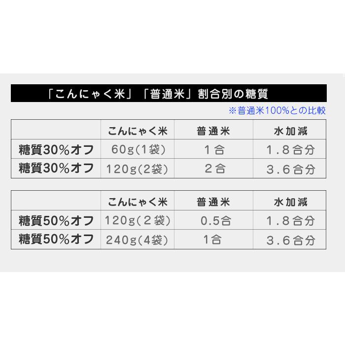 こんにゃく米 5kg 乾燥 こんにゃくご飯 こんにゃくライス 置き換えダイエット食品 満腹 満腹感 冷凍 糖質カット 糖質制限 カロリー制限 におわない_16