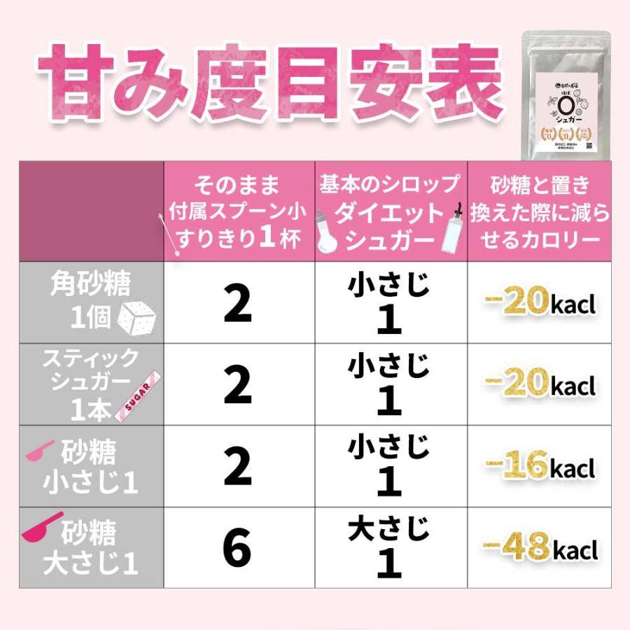 ラカンカ 【糖質ゼロで砂糖の200倍の甘さ】 ステビア 天然甘味料 羅漢果 羅漢果顆粒 粉末 カロリーゼロ ダイエット 国内製造 砂糖代替 糖質制限 お菓子作り | ブランド登録なし | 18